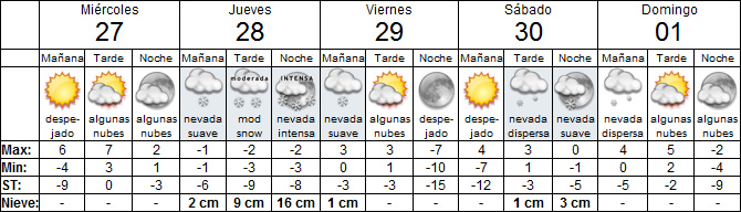 PronÃ³stico de Penitentes del dÃ­a 26-Jun-2012